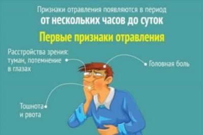 Что называют суррогатами алкоголя