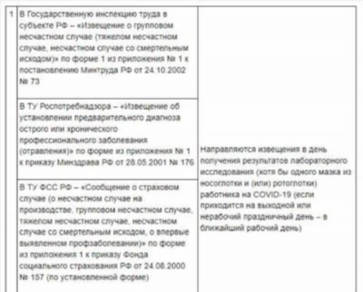 Сроки хранения документов по расследованию несчастных случаев и профзаболеваний