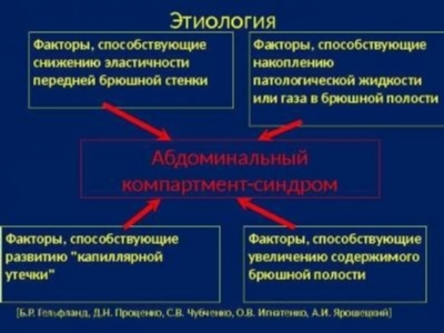 Общая информация о заболевании