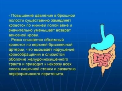 Компартмент-синдром живота