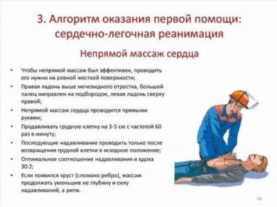 Профилактика почечной колики