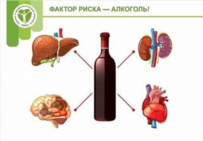 Какие дозы алкоголя наносят вред?