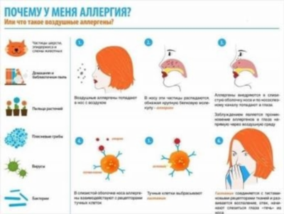Причины и симптомы аллергии на солнце