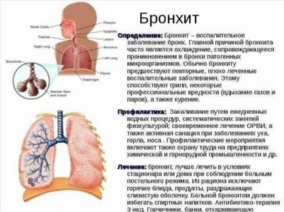 В чем опасность обструктивной формы заболевания