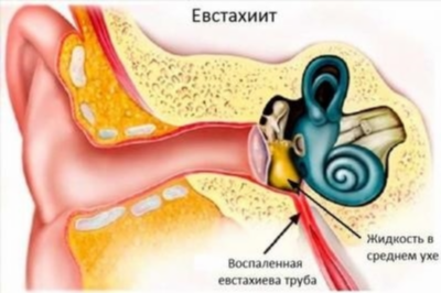 Характерные признаки патологии у детей и взрослых