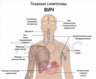 Симптомы аллергии на арахис