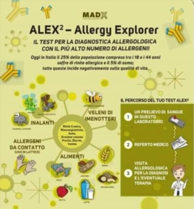 Как проходит исследование на аллергочипе ALEX2®
