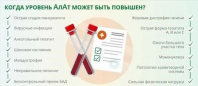 Можно ли понизить уровень фермента АЛТ народными методами?