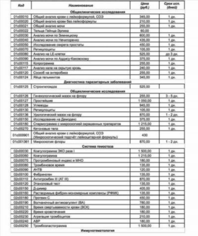 Рекомендуемые анализы во время месячных