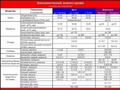 Расшифровка анализа на сифилис RPR