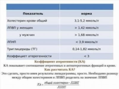 Источники крови для анализа