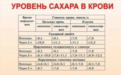 Рекомендации по правильному питанию