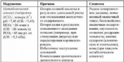 Статья №7626 - блог доктора Минутко