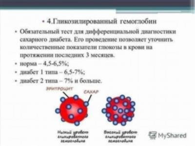 Способы сдачи анализа гликированного гемоглобина