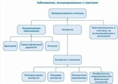 Лечение лактазной недостаточности у детей