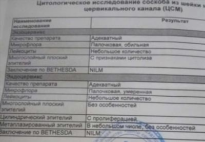 Определение цены на анализ на ВПЧ у различных медицинских учреждений