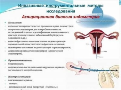 Цены на аспирационную биопсию эндометрия