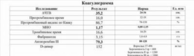 ПЦР-скрининг восьми бактериальных и вирусных возбудителей острых кишечных инфекций в кале