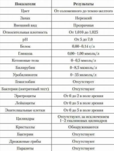 Рекомендации по лечению