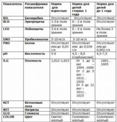 Гемоглобинурия – определение и разновидности