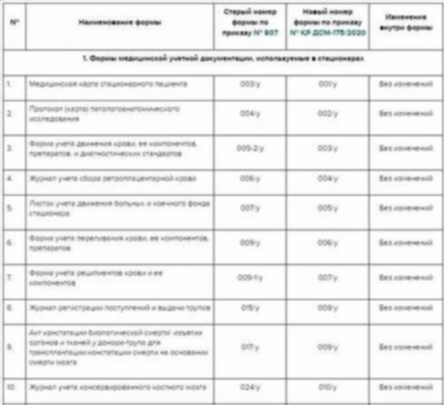 Имудон ® – помощник при хроническом тонзиллите