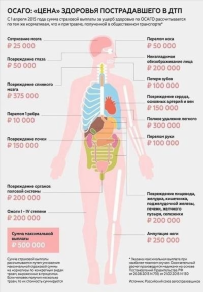 Легкая степень анорексии