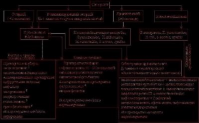 Сколько дней нужно принимать антибиотики при синусите?