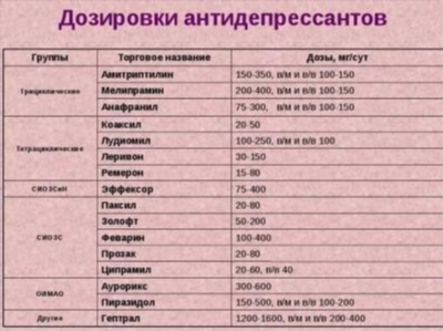 Список безрецептурных антидепрессантов