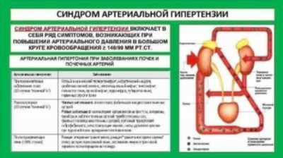 Ингибиторы ангиотензинпревращающего фермента (АПФ)