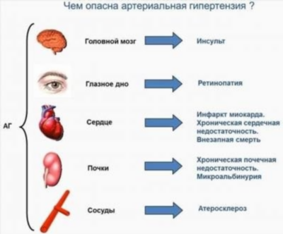 Детская гипертензия