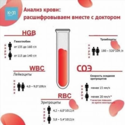 Артрит челюстно-лицевого сустава: симптомы, лечение, причины, диагностика