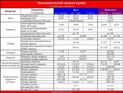 Что может влиять на результат анализа АСЛ-О?