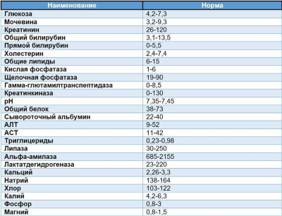 Аст анализ крови в Москве
