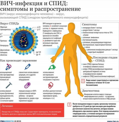 Лечение тендинита ахиллова сухожилия