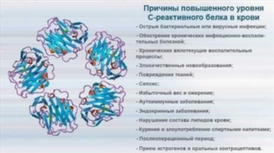 Причины пониженного С-реактивного белка