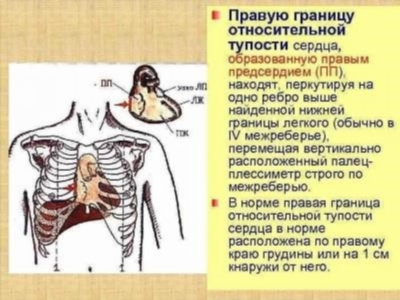 Лечение абдоминального синдрома